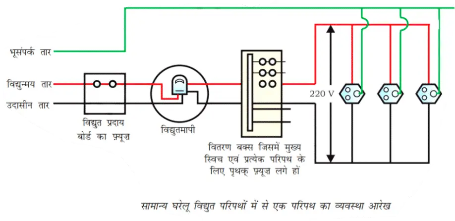 घरेलु विधुत परिपथ 