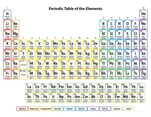 Tatvon ka avarti vargikaran class 10th science subjective question answer for BSEB Matric exam 2025