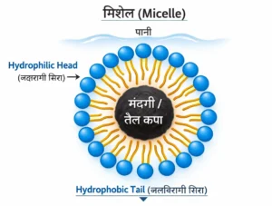 मिशेल क्या है कार्बन एवं इसके यौगिक