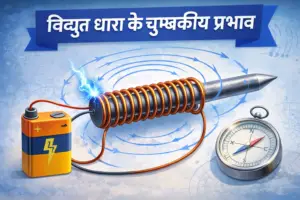 Class10th vidhutdhara ka chumbakiye prabhaw